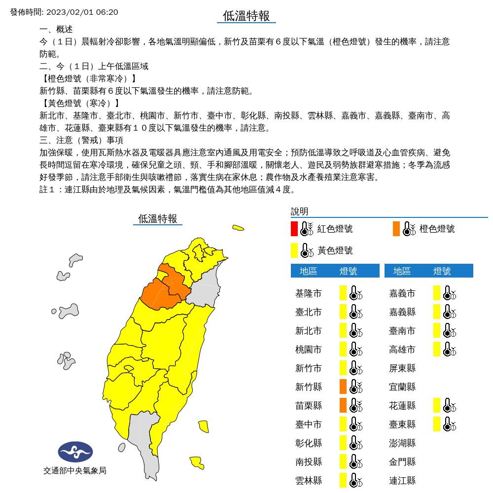 今天新竹縣、苗栗縣有攝氏6度以下氣溫發生的機率，亮起非常寒冷的橙色燈號；其他包括雙北、桃園，一路到高雄，還有東部的花蓮與台東，都有10度以下氣溫發生的機率。 圖：中央氣象局/提供