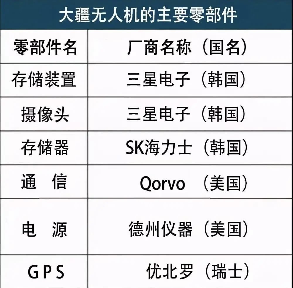 中國一間科技大廠被發現其無人機零件多來自海外國家，讓部分網友諷刺，難道就只設計外殼貼商標貼而已嗎？ 圖：翻攝自@xzzzjpl Twitter