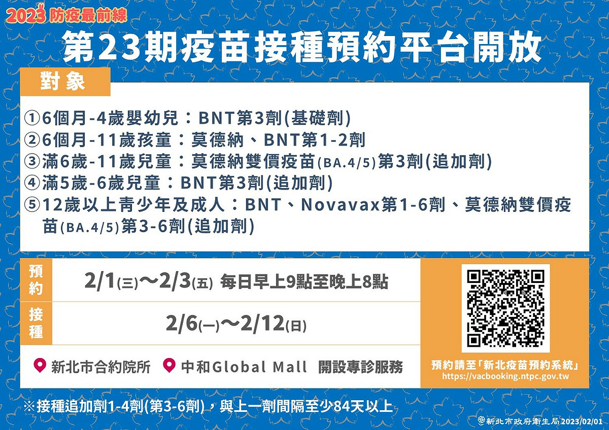新北市疫苗系統第23期，於2月1日起至3日，每日上午9時至晚上8時開放預約。 圖：新北市衛生局提供