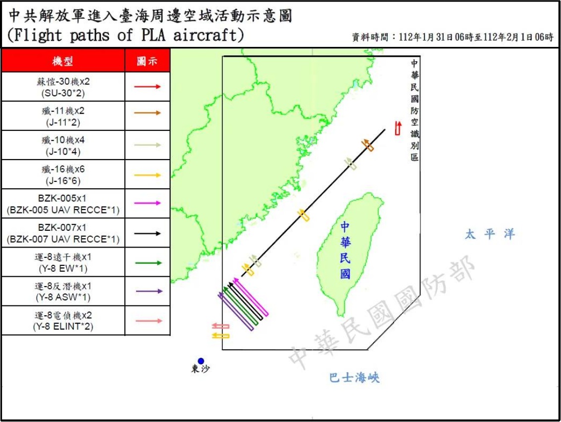 國防部公布31日6時至今(1)日6時「中共解放軍台海周邊海、空域動態」，共計偵獲共機34架次(其中逾越海峽中線及其延伸線進入西南空域20架次)、共艦9艘次，持續在台海周邊活動。 圖：翻攝mnd.gov.tw