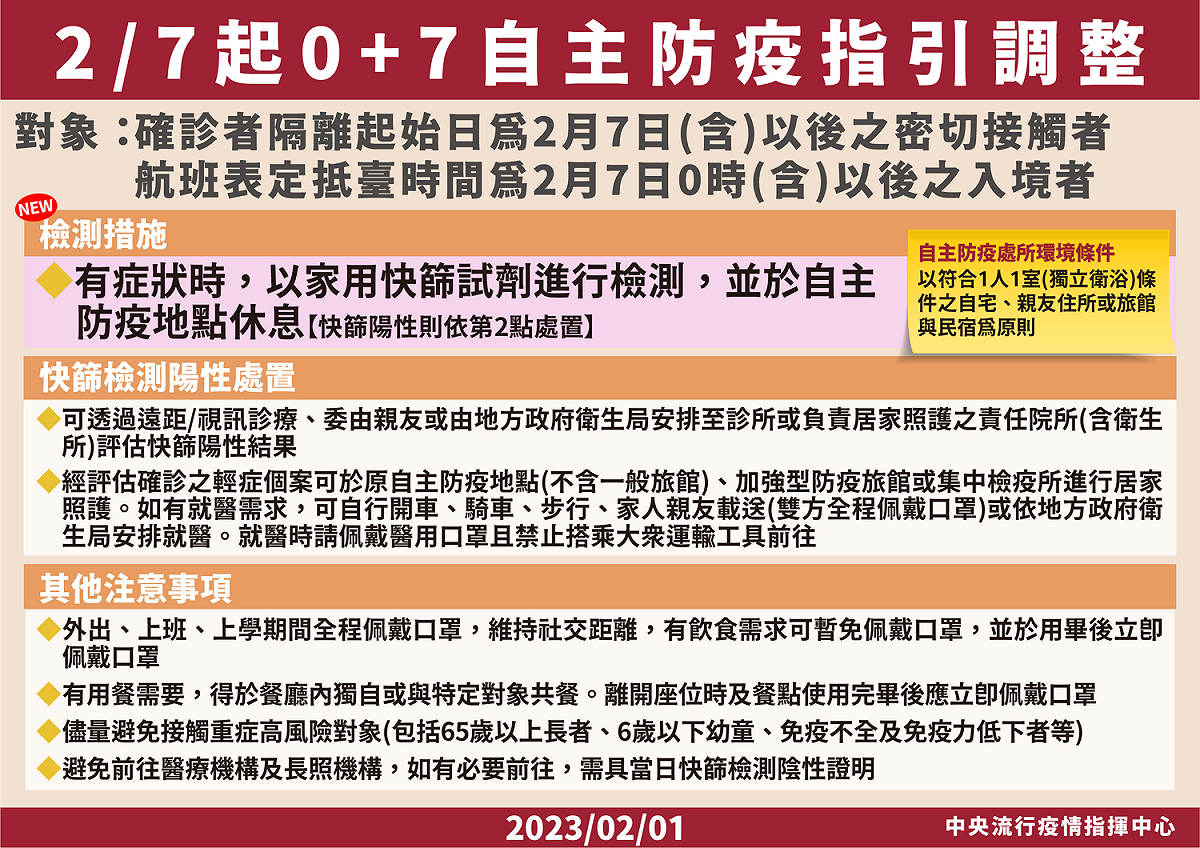 指揮中心宣布自2/7起調整自主防疫期間篩檢時機。 圖：中央流行疫情指揮中心／提供