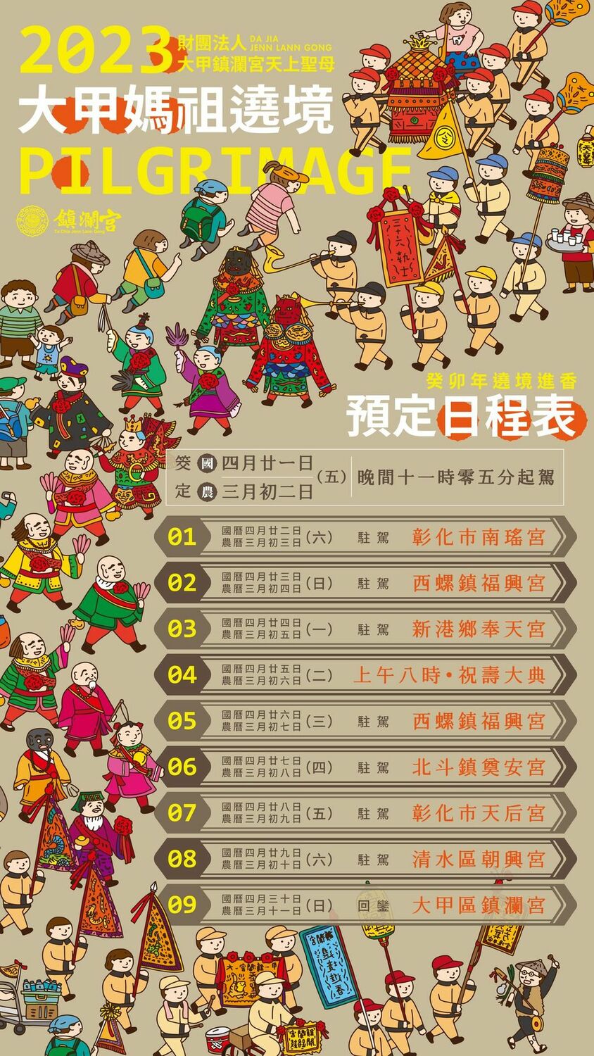 9 天 8 夜遶境進香路程達 340 公里，沿途包括台中市、彰化縣、雲林縣及嘉義，年年吸引百萬信徒參與。 圖：擷取自大甲鎮瀾宮臉書