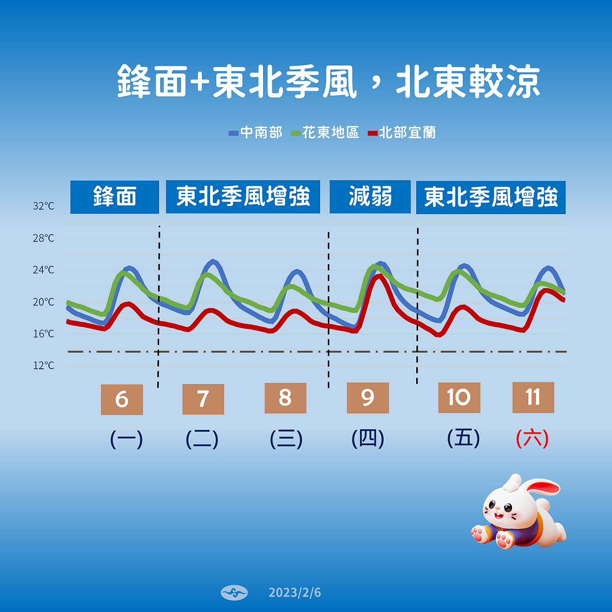 這週將有2波東北風增強。 圖：中央氣象局／提供