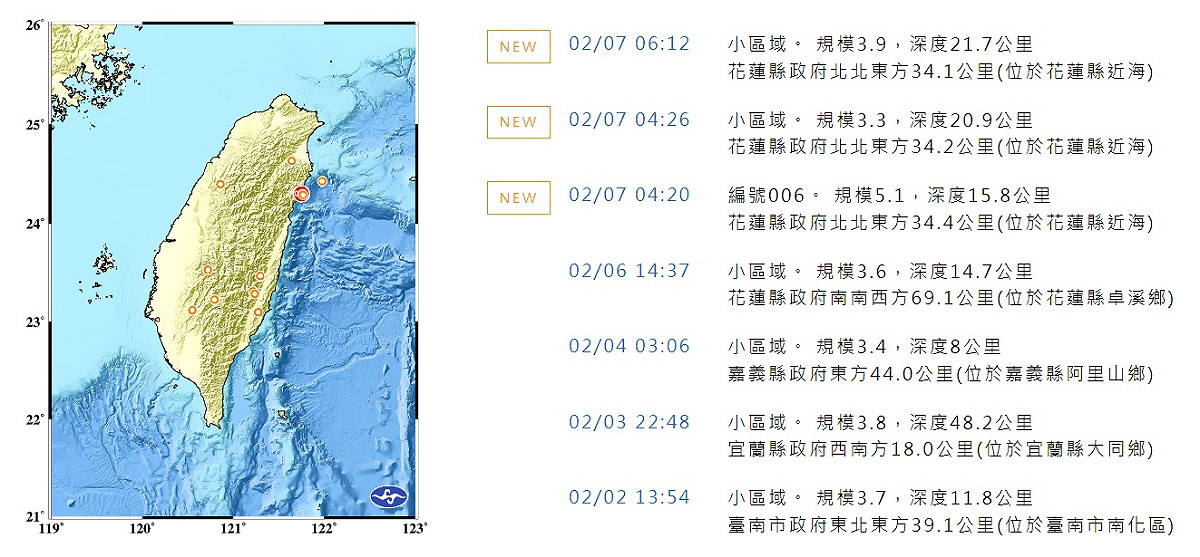 今天凌晨4時20分、4時26分與清晨6時12分，花蓮地區分別發生芮氏規模5.1、3.3與3.9地震，震央都在花蓮縣近海、花蓮縣政府北北東方約34公里處。 圖：翻攝自中央氣象局