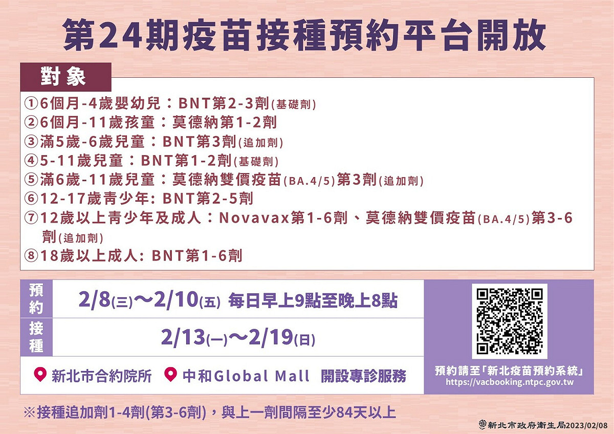 新北市疫苗系統第24期，於2月8日起至2月10日，每日上午9時至晚上8時開放預約。 圖：新北市衛生局提供