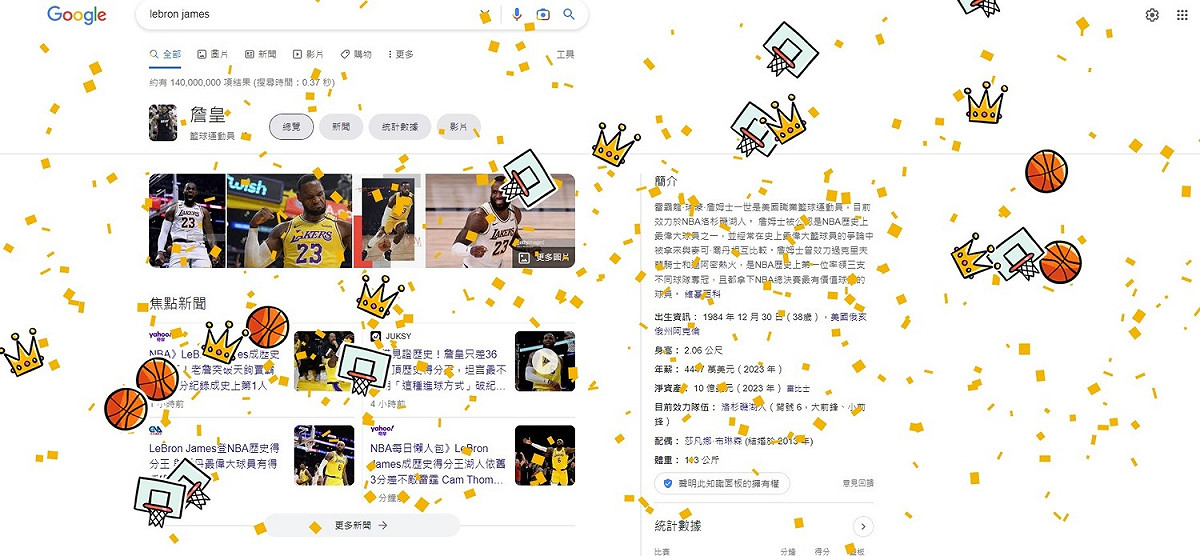 湖人隊球星LeBron James成為NBA歷史得分王，Google送上小彩蛋。 圖:翻攝畫面