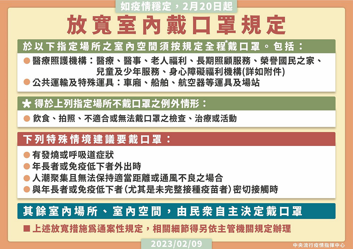 2/20起放寬室內戴口罩規定 1 圖：中央流行疫情指揮中心／提供