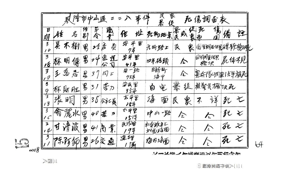 基隆市二二八事件中山區死傷調查表。 圖：國史館提供