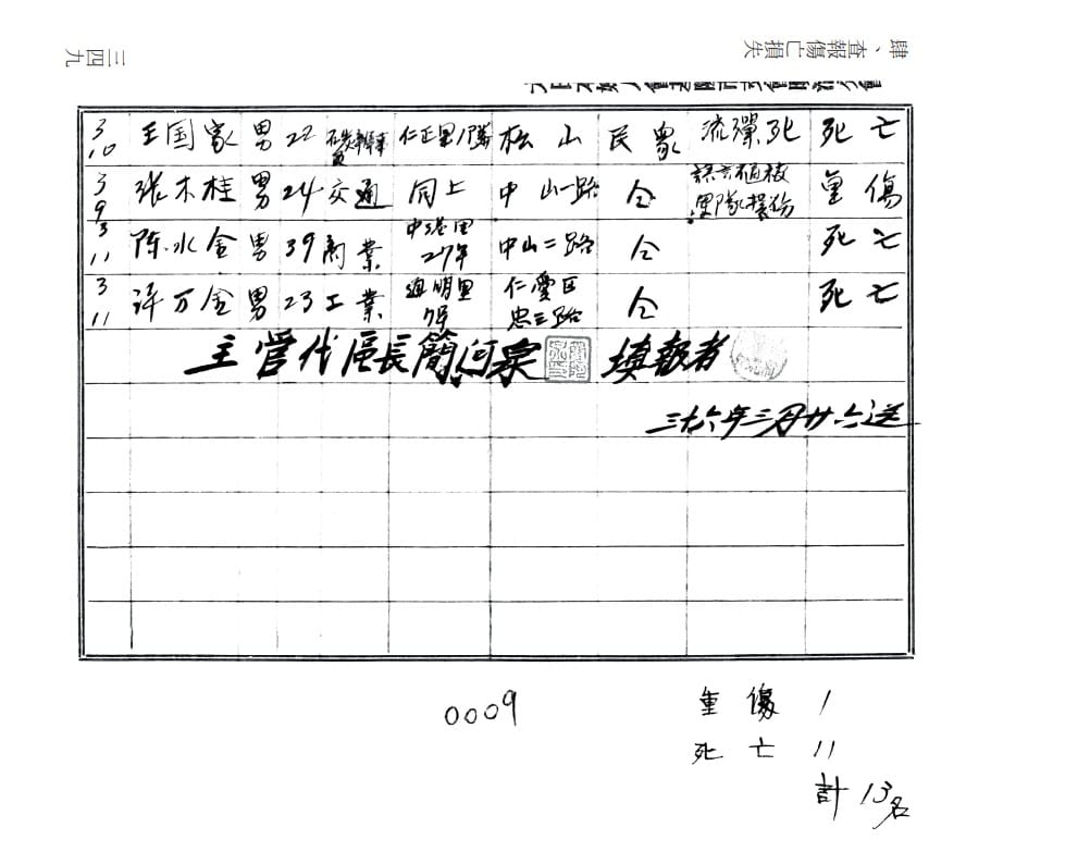 基隆市二二八事件中山區死傷調查表。 圖：國史館提供
