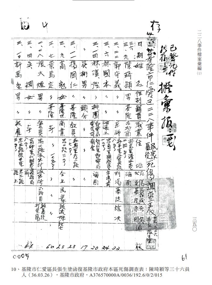 基隆市二二八事件仁愛區死傷調查表。 圖：國史館提供