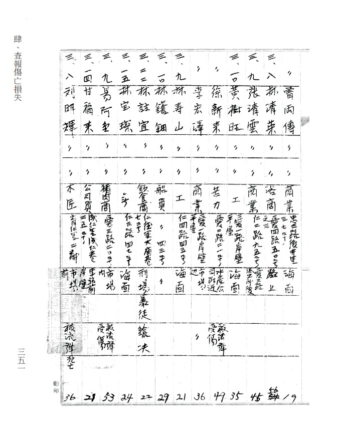 基隆市二二八事件仁愛區死傷調查表。 圖：國史館／提供
