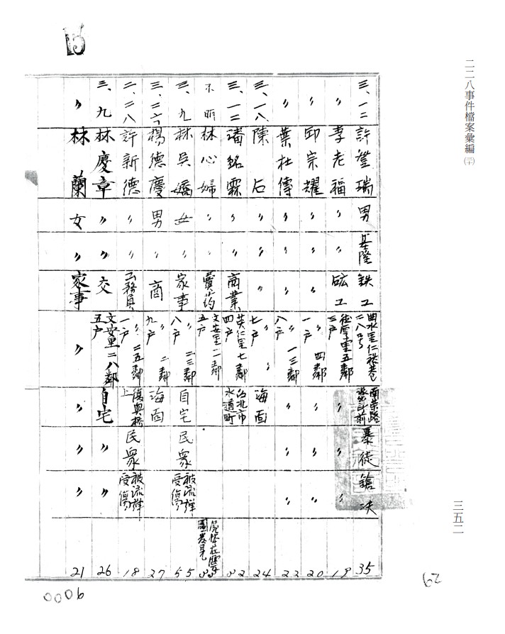 基隆市二二八事件仁愛區死傷調查表。 圖：國史館／提供