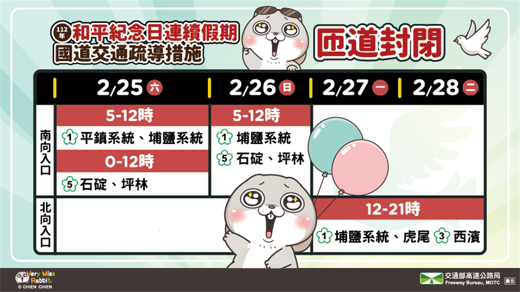 228連假國道部分路段將實施匝道封閉措施。 圖：高速公路局／提供