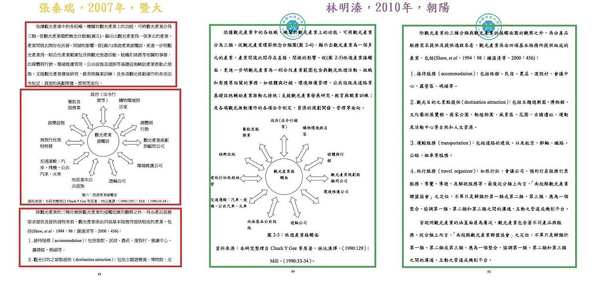 促轉會副研究員吳佩蓉指出林明溱碩士論文的文字和圖表，連續複製貼上他人碩論達5-6頁。 圖：取自吳佩蓉臉書
