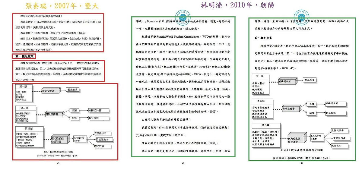 促轉會副研究員吳佩蓉指出林明溱碩士論文的文字和圖表，連續複製貼上他人碩論達5-6頁。 圖：取自吳佩蓉臉書