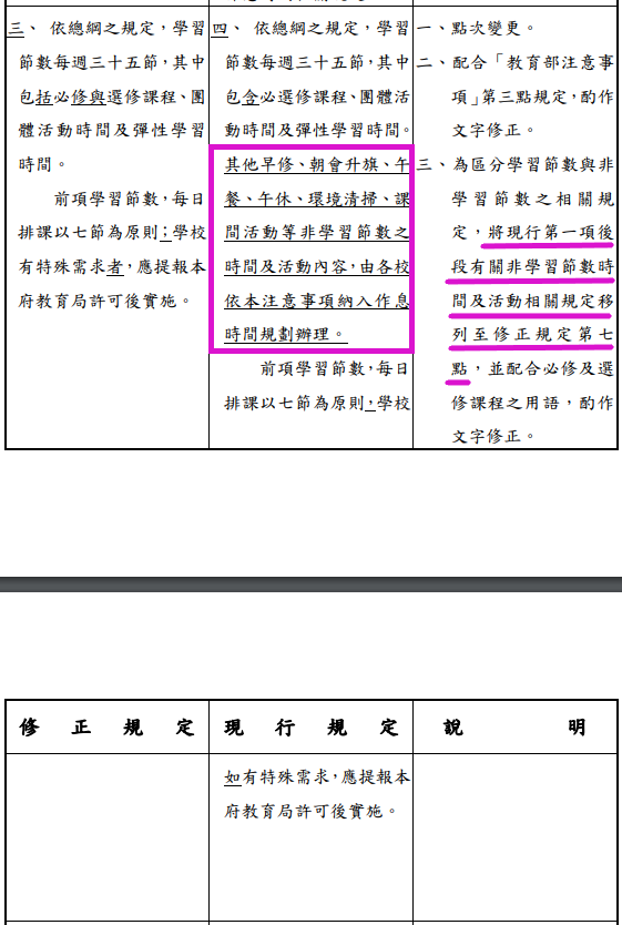 2010年8月6日訂定的「注意事項」，明文規定有「早修、朝會升旗、午餐、午休、環境清掃、課間活動」等非學習節數的項目內容。2022年6月14日修訂的新「注意事項」，則將「非學習節數活動之時間及活動內容」，授權各校「依循民主參與之程序，與學生、教師及家長充分溝通，經校務會議通過」施行。 來源：三民高中/張文隆翻攝