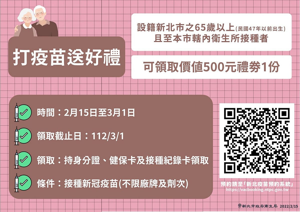 65歲打疫苗領取價值500元禮券。 圖：新北市衛生局提供
