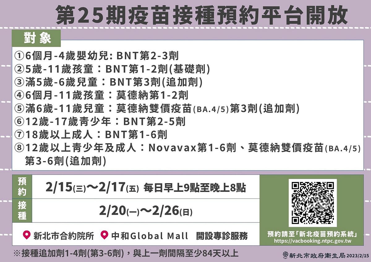 新北市疫苗系統第25期，於2月15日起至2月17日，每日上午9時至晚上8時開放預約。 圖：新北市衛生局提供