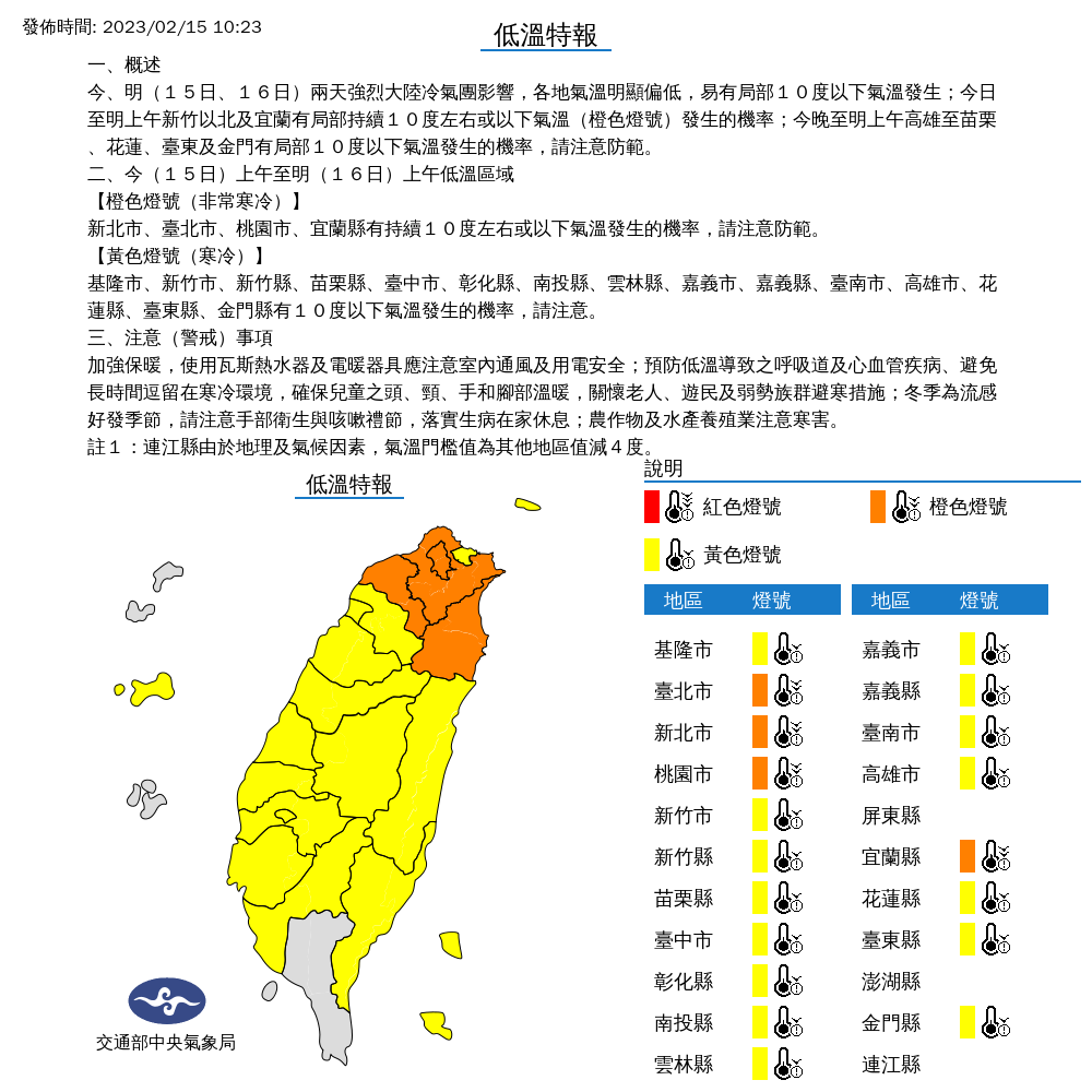 全台19縣市地溫特報。 圖：取自中央氣象局網站