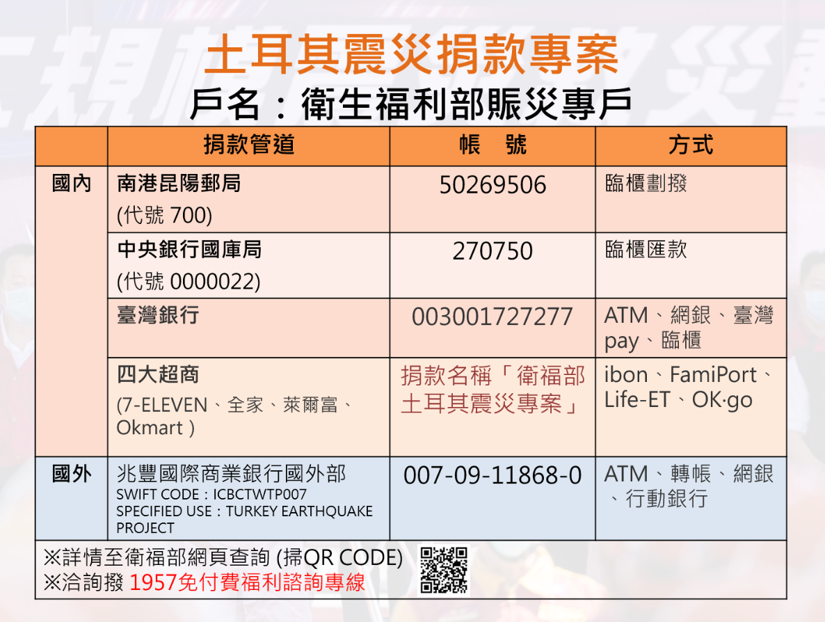 衛福部自2/7開設土耳其賑災專戶。 圖： 翻攝自衛福部官網