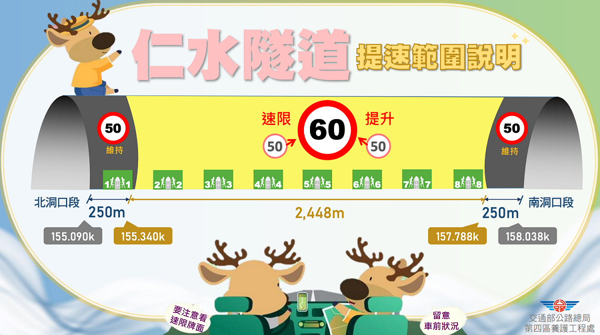 四工處公布仁水隧道自2/18起限速提高至60公里／小時。 圖：交通部高速公路局／提供