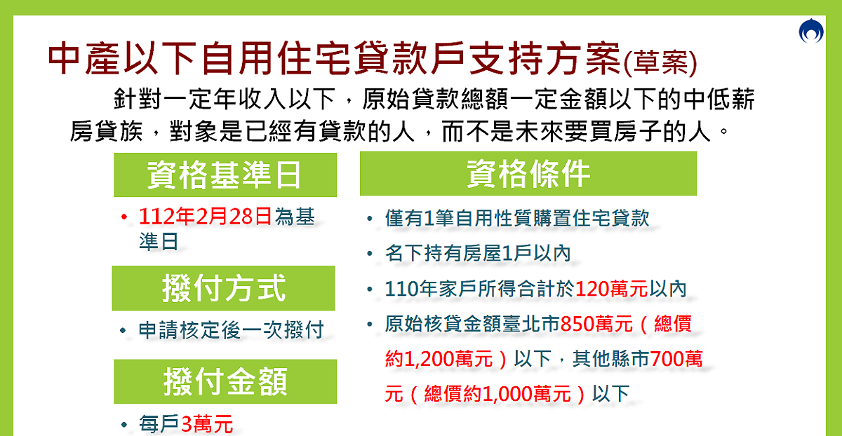 一圖看懂疫後房貸補貼資格。 圖：內政部提供
