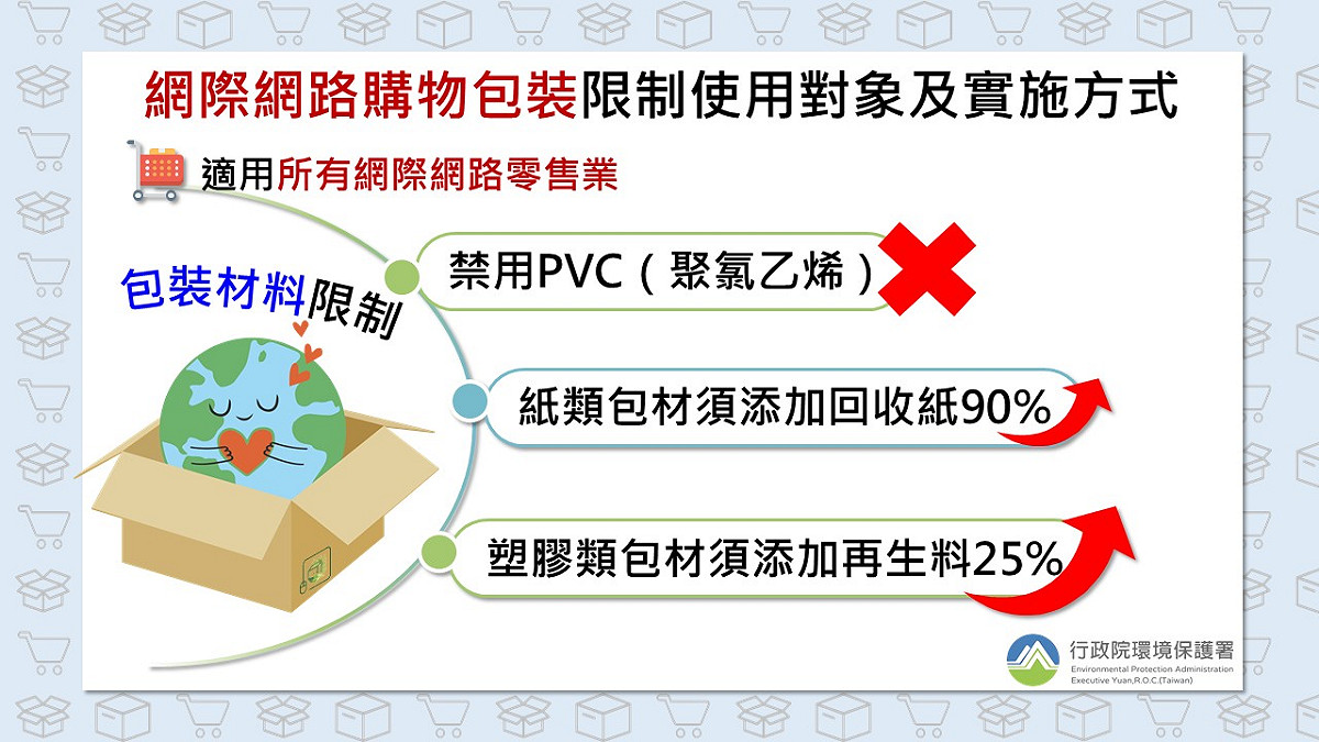 網購包裝實施方式。 圖：行政院環境保護署／提供