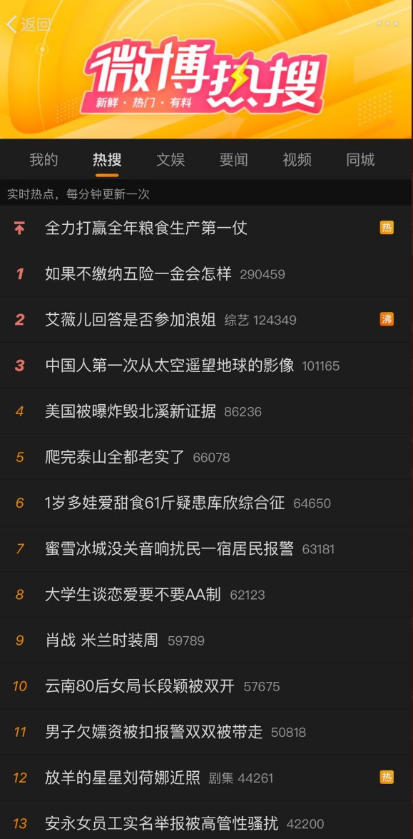 「如果不繳五險一金會怎樣？」於昨（ 17 ）登上微博熱搜第一。 圖：翻攝自微博