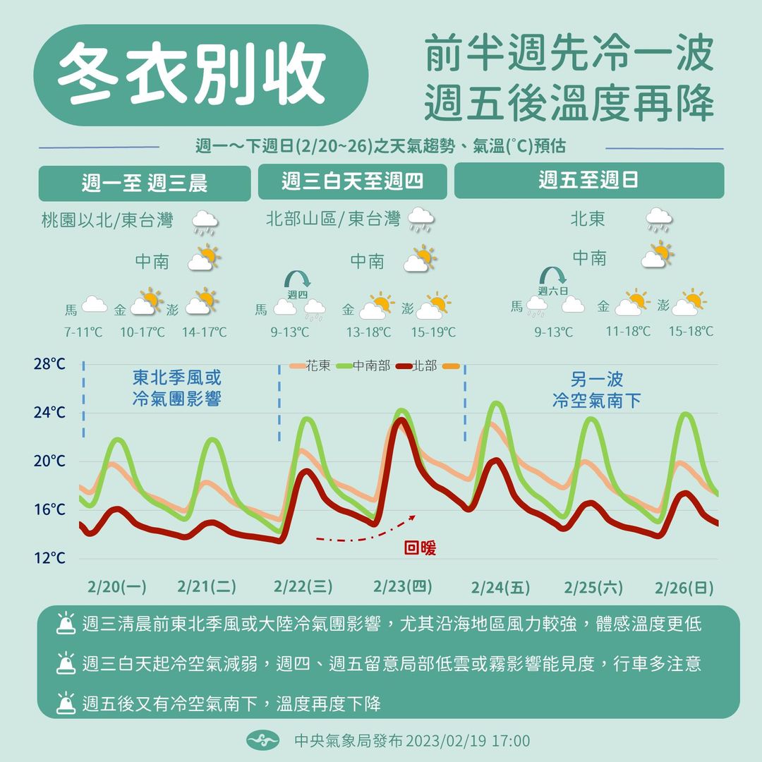 下週天氣概況。 圖：翻攝自中央氣象局臉書