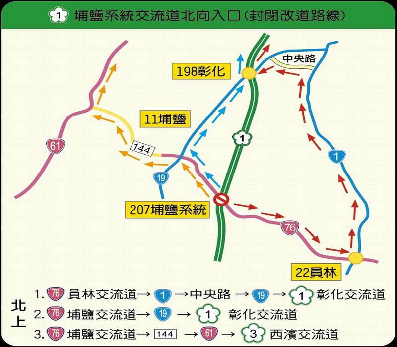 埔鹽系統交流道北向入口。 圖：彰化縣警局／提供