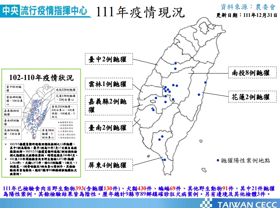國內102至112年狂犬病案例現況。 圖：新北市動保處提供
