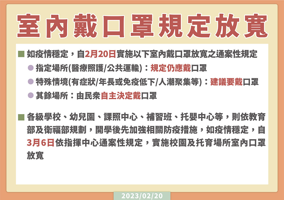 今(20)日起放寬室內戴口罩規定。 圖：中央流行疫情指揮中心／提供