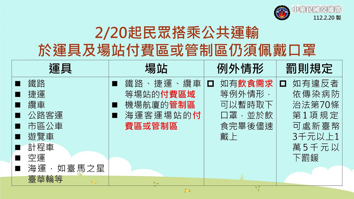 運具及場站佩戴口罩相關規定。 圖：中央流行疫情指揮中心／提供