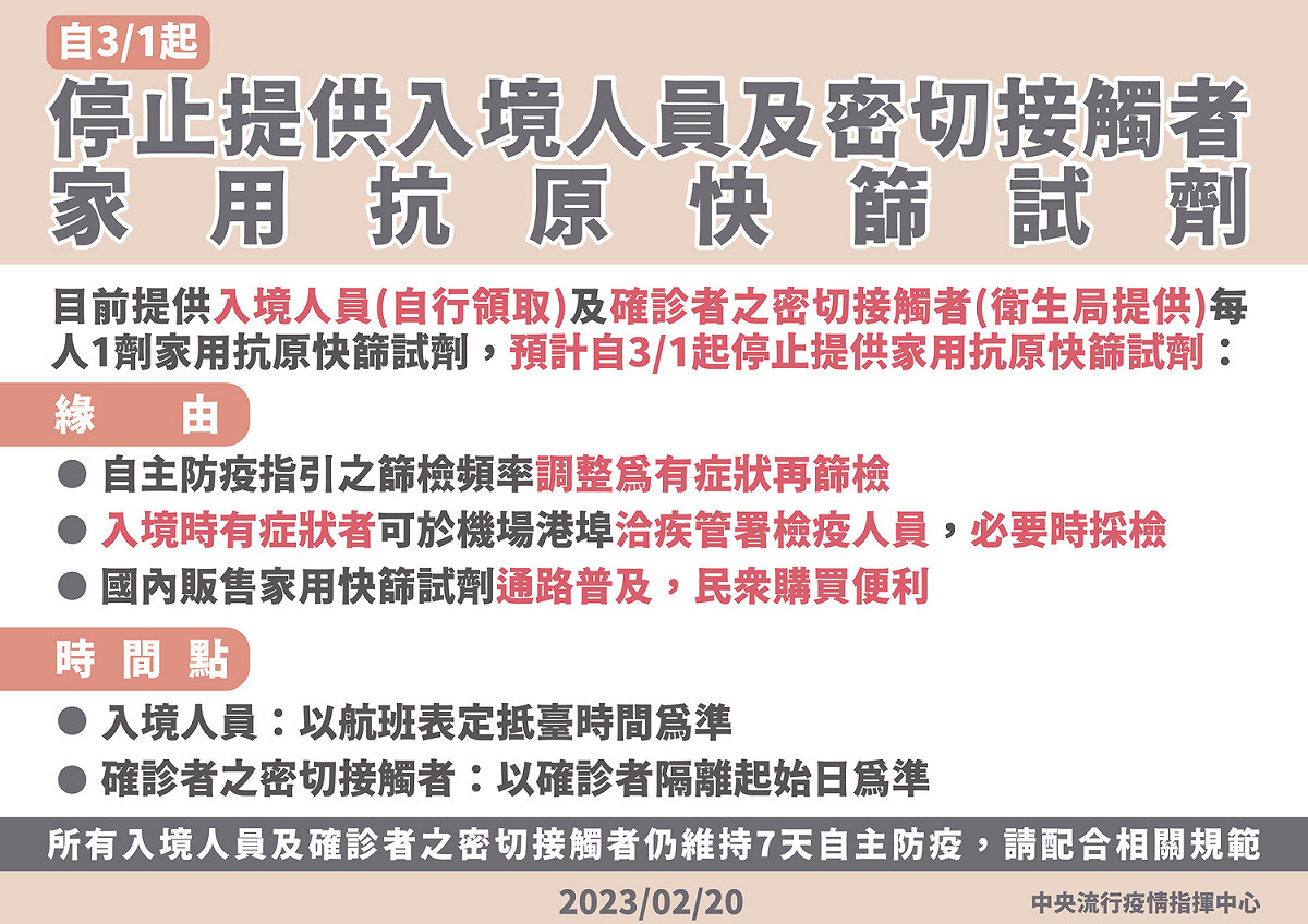 3/1入境入境免費快篩劑將不再提供！ 圖：中央流行疫情指揮中心/提供