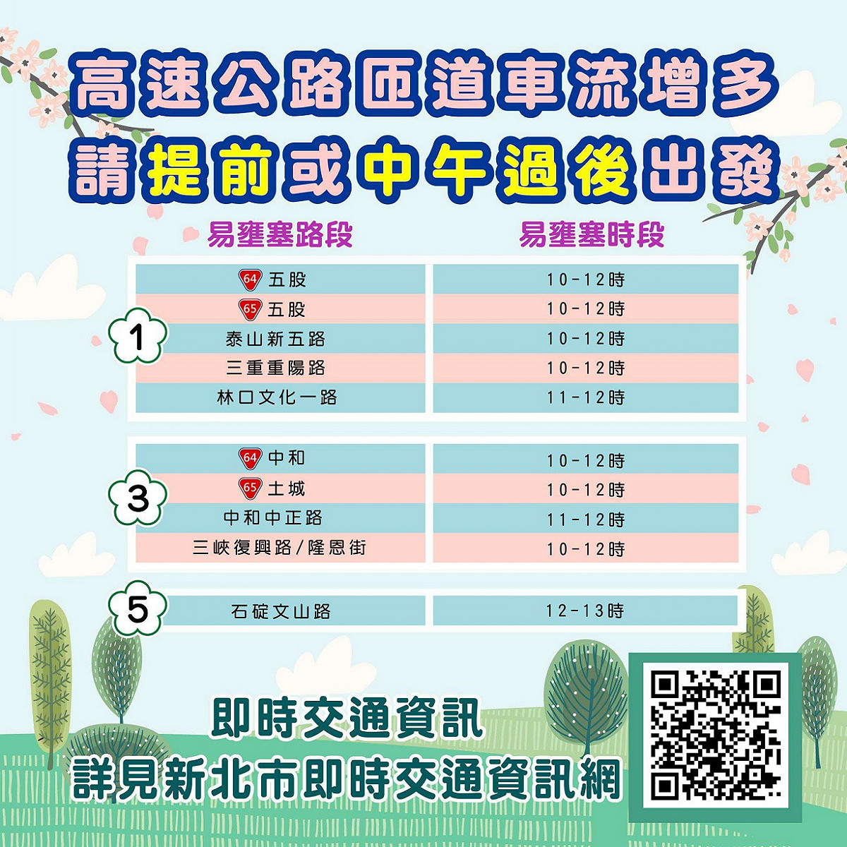 易壅塞路段請避開。 圖：新北市交通局提供