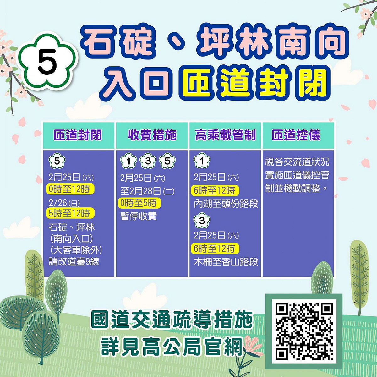 高速公路匝道管制、高乘載及收費資訊。 圖：新北市交通局提供