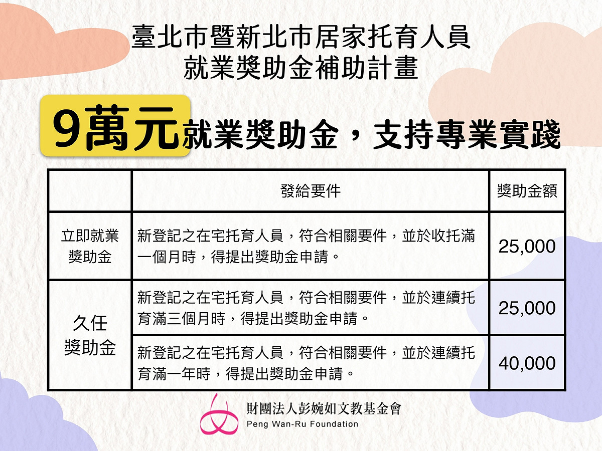 就業獎助金補助計畫說明。 圖：彭婉如基金會提供