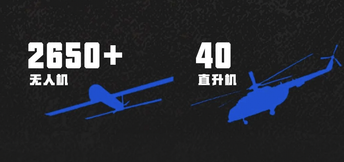 烏克蘭獲得 2650 多架無人機軍援，屬軍援中數量最多的武器。 圖：翻攝自陸媒《國防時報》