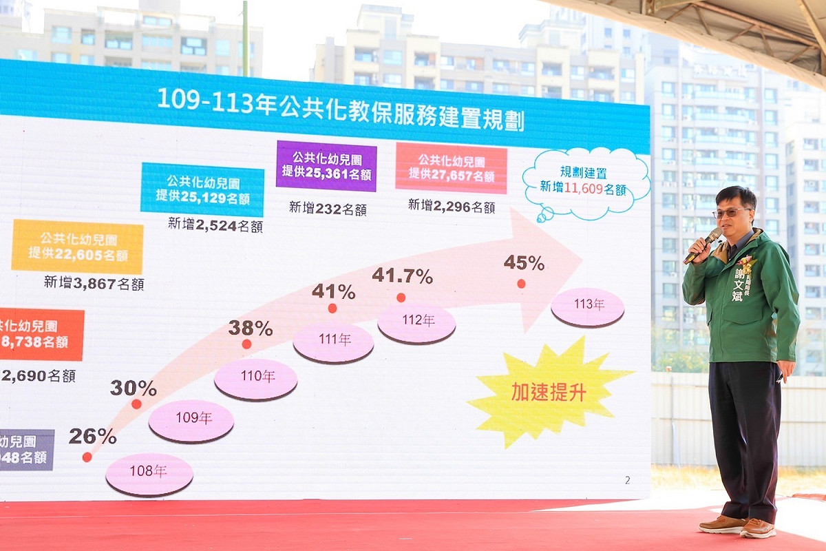 謝文斌介紹全高雄最大規模的非營利幼兒園新建工程。 圖：高雄市政府/提供