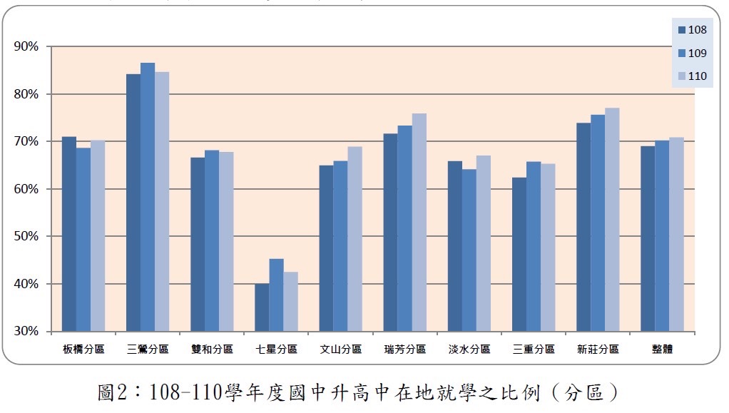 黃心華表示，他將具體要求新北市政府，針對深坑等地的超低在地就學率問題，成立專案小組，針對在地問題，提出量身定做的配套解方：務必在四年內，提升深坑的在地就學率，並讓目前屬於黃色範圍的石碇、坪林、新店持續提升至綠色範圍。 圖：黃心華辦公室提供