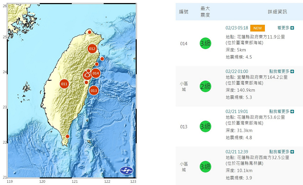 今天清晨5時18分44秒，花蓮發生芮氏規模4.5地震，稍早之前，宜蘭地區也在凌晨1時，發生芮氏規模5.3地震，震央都在東部海域。 圖：翻攝自中央氣象局