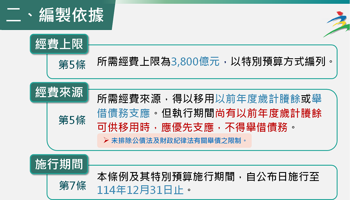 特別預算編製依據。 圖：主計總處提供