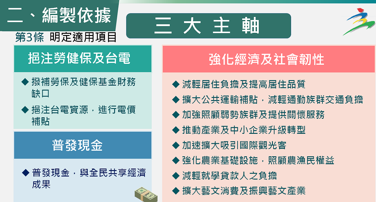 特別預算編製依據。 圖：主計總處提供