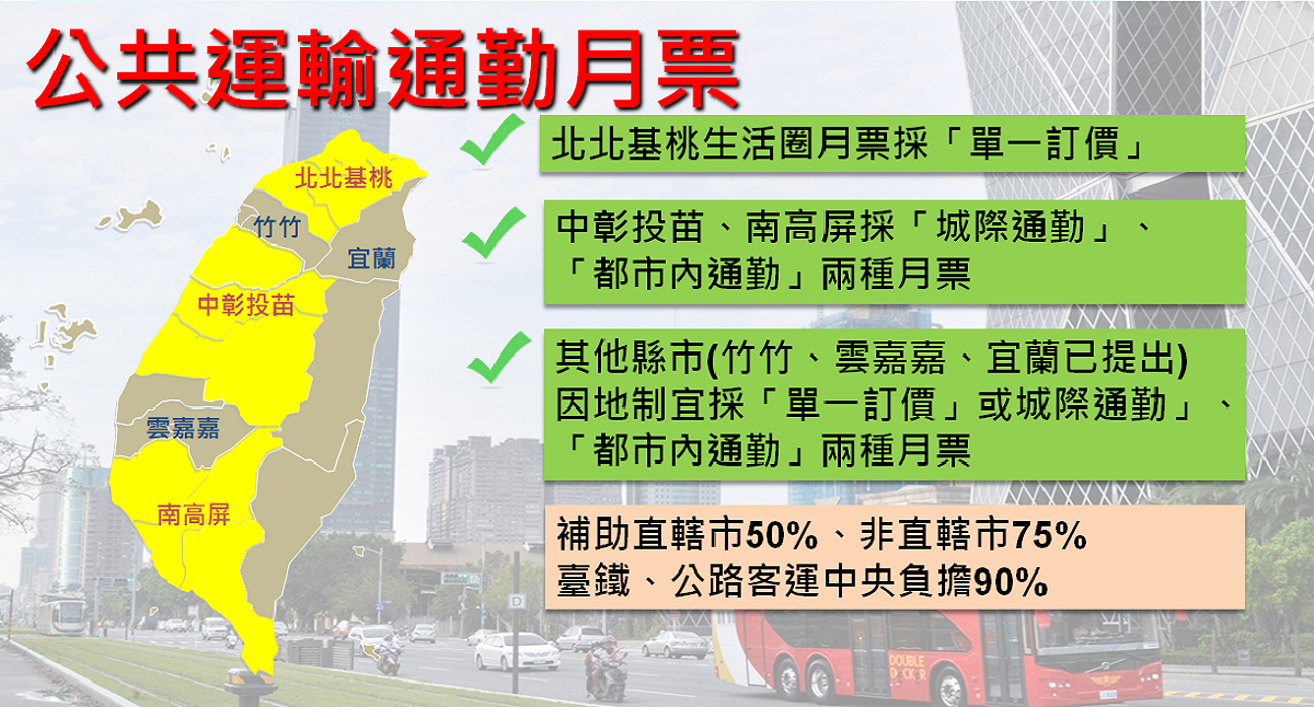 公共運輸通勤月票。 圖：交通部提供