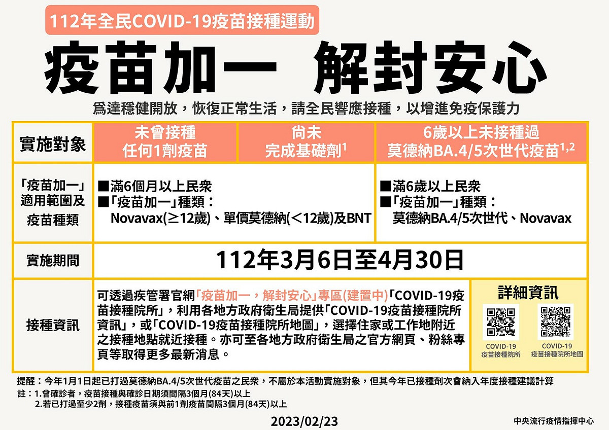 「疫苗加一，解封安心」專案。 圖：中央流行疫情指揮中心/提供