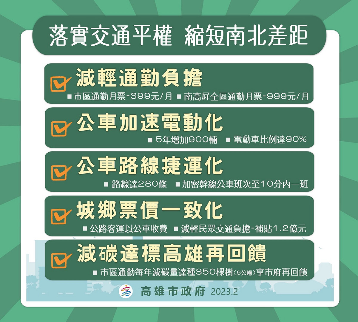 南北落實交通平權。 圖：高雄市政府/提供