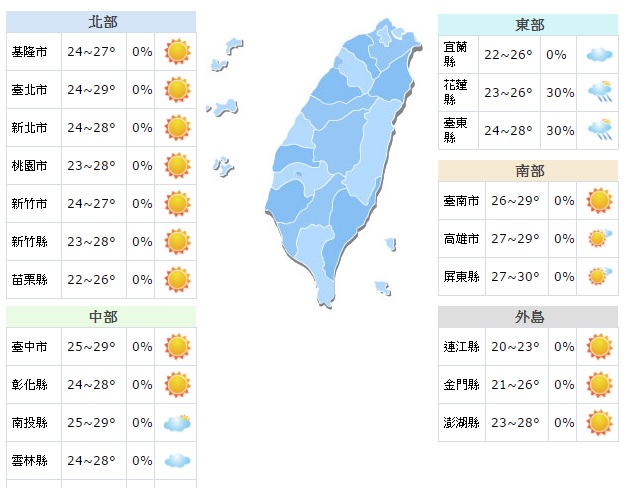 今天白天除了花東地區多雲時雨之外，其他地方都是穩定的天氣，降雨機率皆為零。 圖:翻攝自中央氣象局