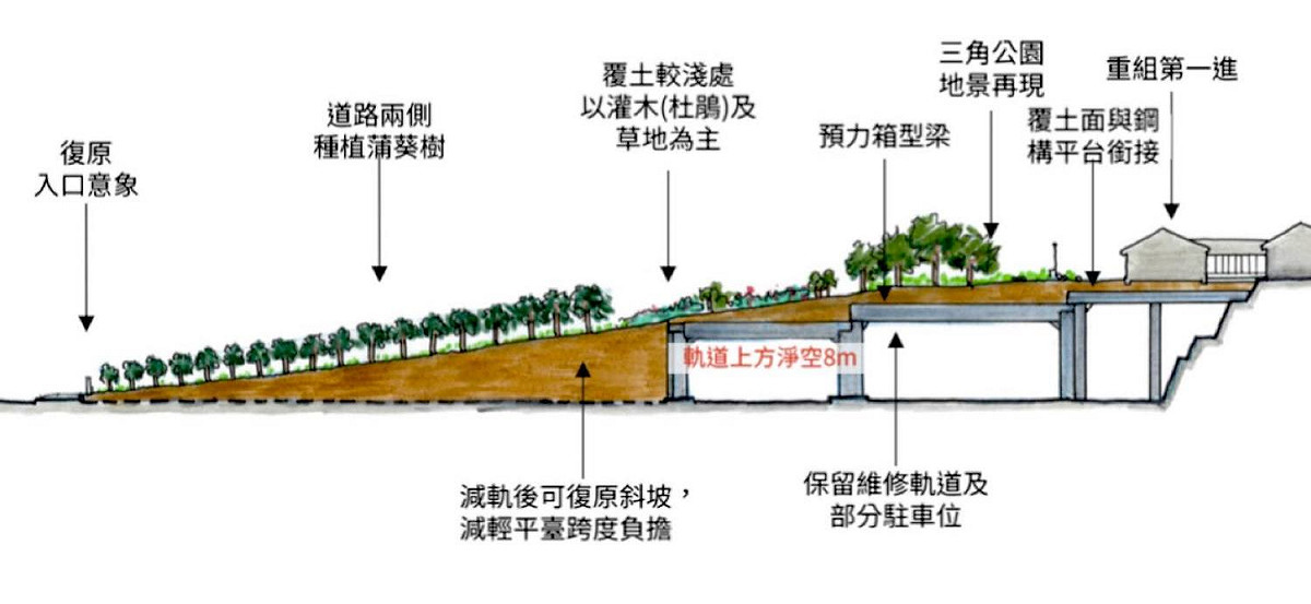「樂生大平台」是以大型平台覆蓋因新莊機廠工程挖斷坡腳而形成的8公尺高懸崖，以緩坡平台連接中正路與樂生療養院；平台上覆蓋土壤、種植樹木，並復原Y字型道路，重現樂生入口場景。 圖：翻攝自「樂生青年聯盟」臉書