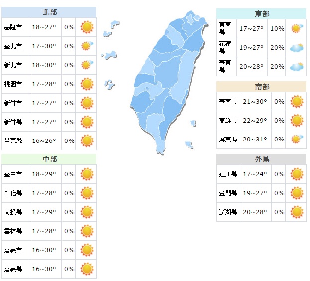 今天各地晴朗，白天西半部高溫將近30度，東半部約27、28度，出遊要注意防曬及補充水分 圖:翻攝自中央氣象局