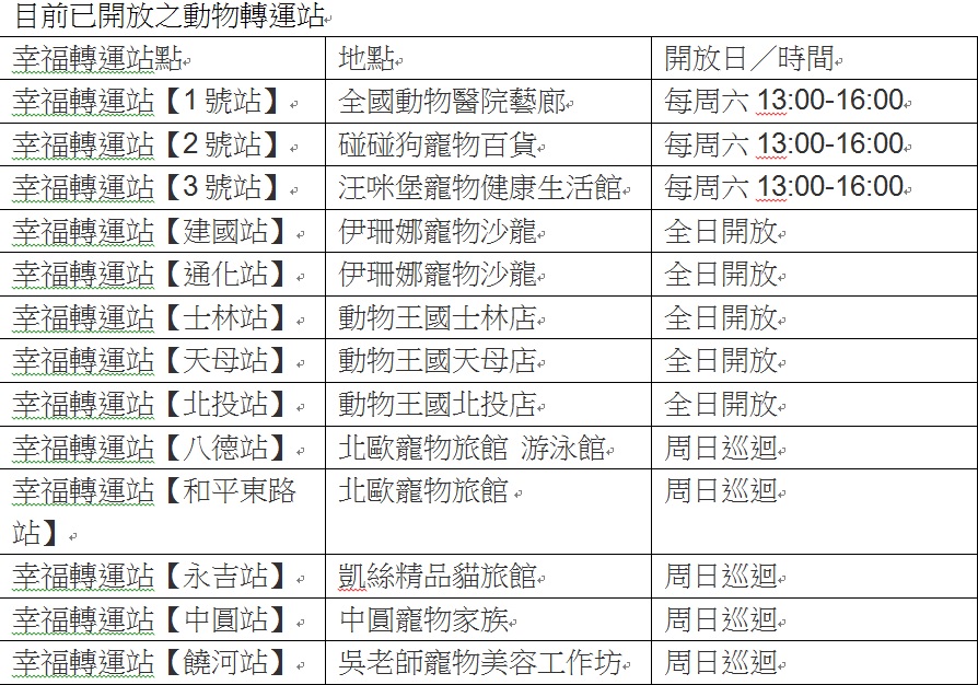 幸福轉運站已開放多處，領養成果斐然。 圖：游家平／攝